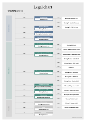 Winning Group Legal chart 2023