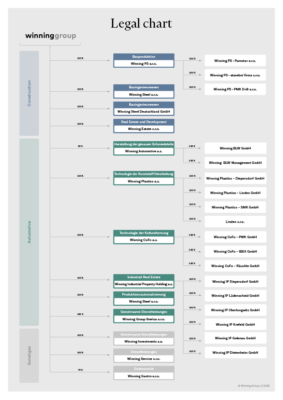 Winning Group Legal chart 2023