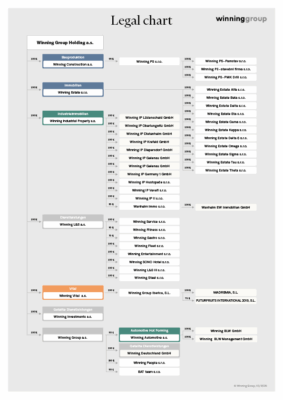 2025_10_Winning_Group_Legal_chart
